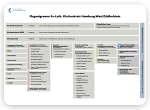 Organigramm